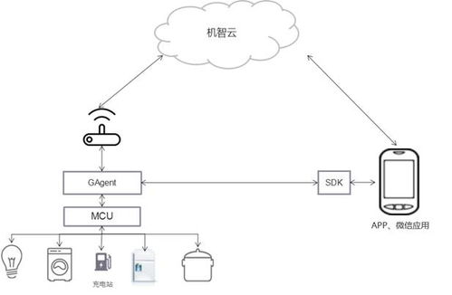 物联网常用系统有哪些类型,物联网系统分类及应用解析