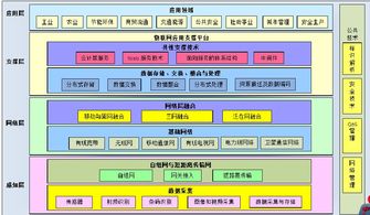 物联网系统的结构层次划分为哪些（详解物联网系统的组成和层次结构）