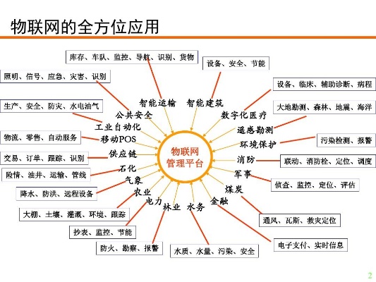 常见物联网系统有哪些,物联网系统案例分析及应用领域介绍