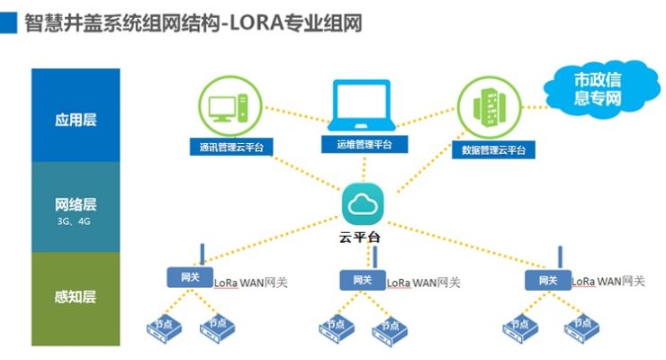 临沂物联网操作系统推荐，临沂物联网系统选购指南