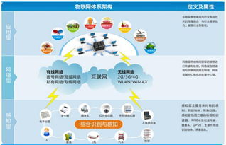 物联网系统由哪些部件构成,物联网系统架构解析