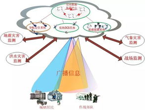 物联网系统由哪些部件构成,物联网系统架构解析