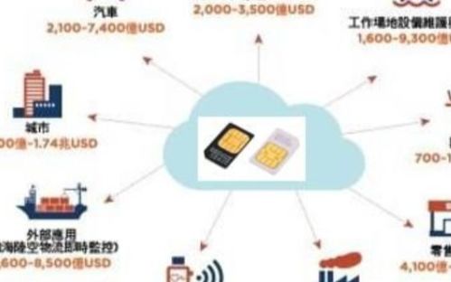 目前物联网关系统有哪些，物联网关设备推荐和使用攻略