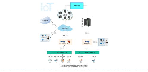 工业物联网系统特点解析,工业物联网系统特性分析