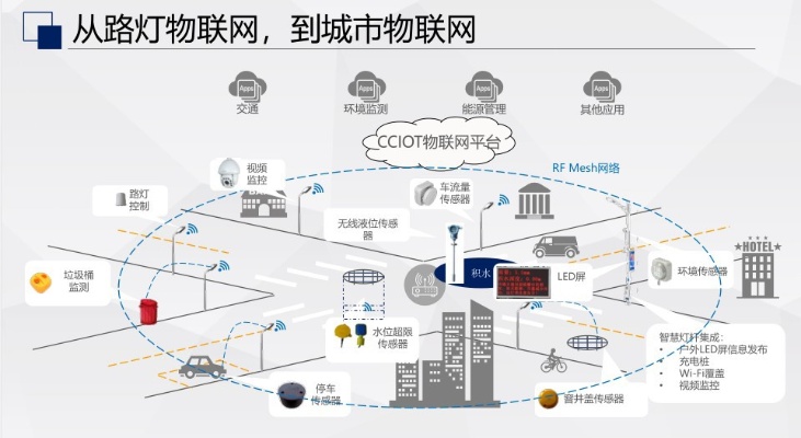 物联网路灯系统企业排行榜国内物联网路灯系统企业推荐