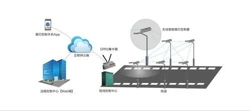 物联网路灯系统企业排行榜国内物联网路灯系统企业推荐