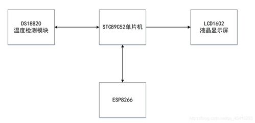 物联网系统模块分类及功能介绍,物联网系统模块设计与实现