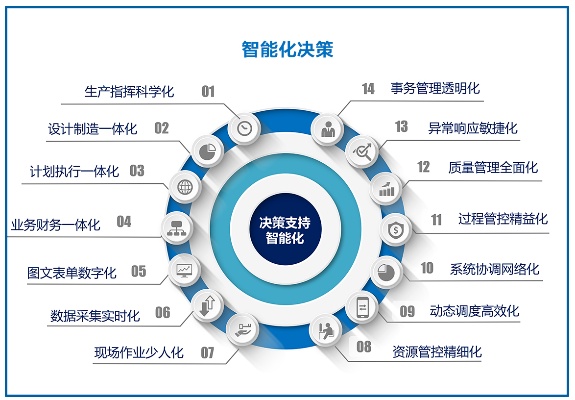 物联网公司供料系统有哪些功能，供料系统如何提高生产效率