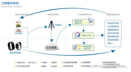 物联网智慧生态系统有哪些,物联网智慧生态系统案例分析