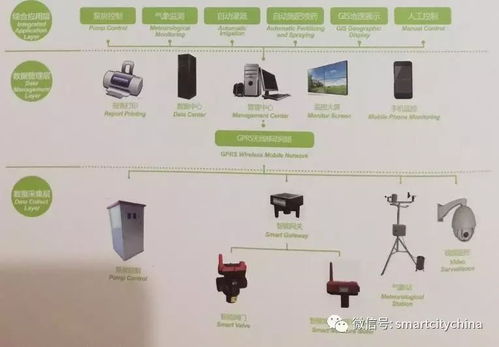 物联网智慧生态系统有哪些,物联网智慧生态系统案例分析