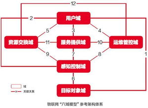 物联网终端采集系统有哪些,物联网终端采集系统功能及应用分析