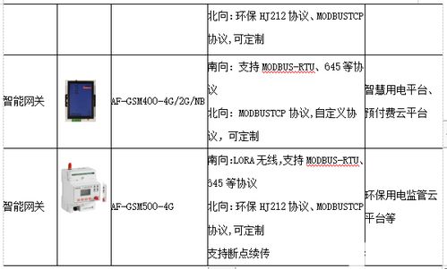 物联网终端采集系统有哪些,物联网终端采集系统功能及应用分析