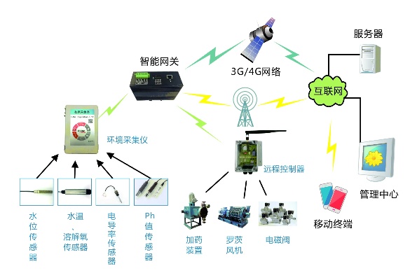 物联网的子系统有哪些公司在做,物联网子系统厂家推荐