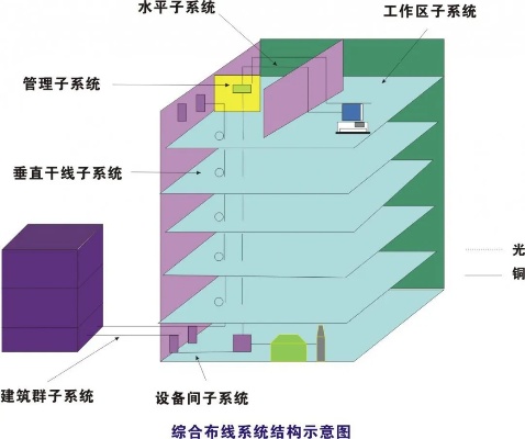 物联网的子系统有哪些公司在做,物联网子系统厂家推荐