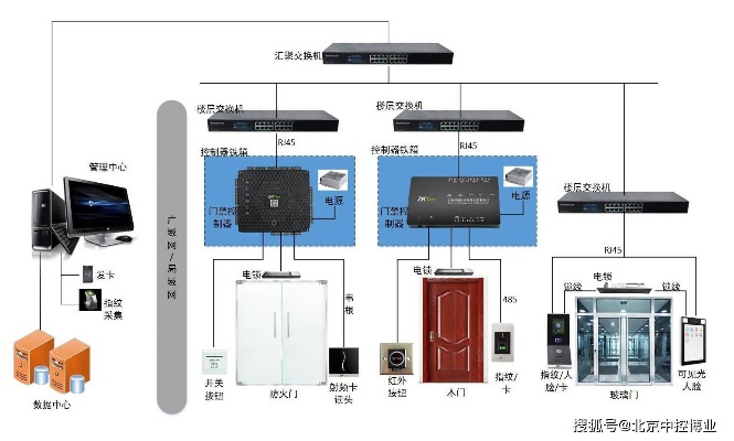 江苏物联网门禁系统有哪些（详细介绍江苏地区物联网门禁系统的类型）