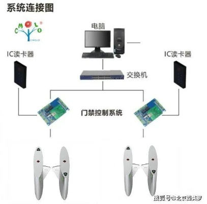 江苏物联网门禁系统有哪些（详细介绍江苏地区物联网门禁系统的类型）