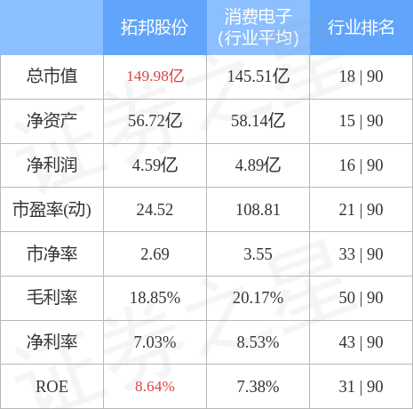 物联网系统技术指标有哪些（物联网系统技术要点概述）