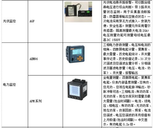 物联网使用的系统有哪些（介绍物联网常用的系统和技术）