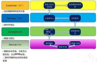 小区物联网组网系统有哪些（探索小区物联网建设的发展前景）