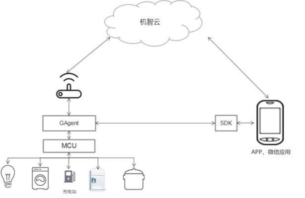 物联网云系统有哪些类型（详解物联网云系统的分类）