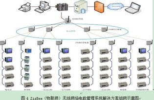 物联网在电力系统中的应用分析（电力系统中物联网的应用领域）