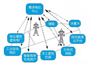 物联网在电力系统中的应用分析（电力系统中物联网的应用领域）