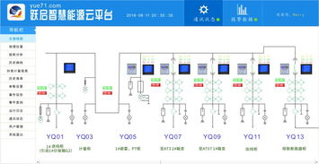 物联网在电力系统中的应用分析（电力系统中物联网的应用领域）