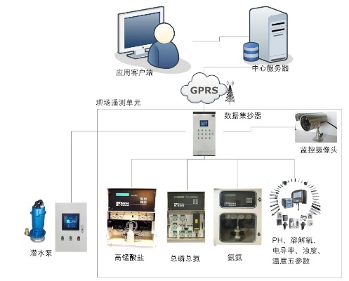 物联网水质监测系统有哪些（全面解析物联网水质监测技术）