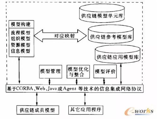 物联网智能控制系统有哪些（详解物联网智能控制系统的应用和功能）