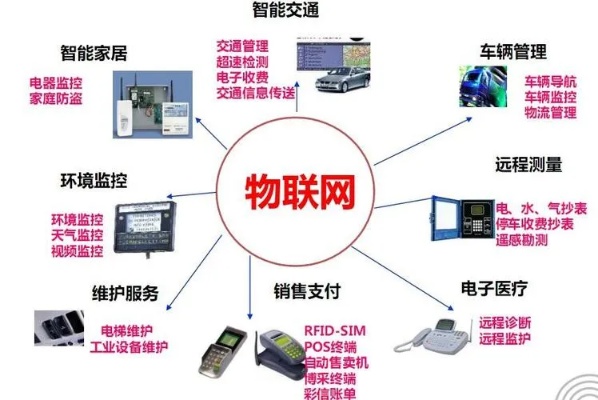 新推出的物联网系统有哪些（探索物联网系统的创新技术）