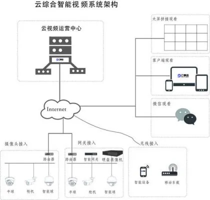 物联网云服务监控系统有哪些（物联网云服务监控系统功能介绍）