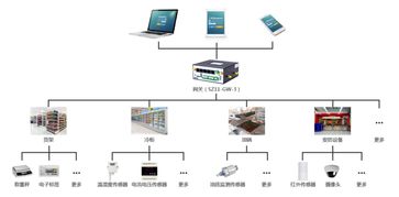 物联网语音系统方案有哪些,物联网语音系统解决方案推荐