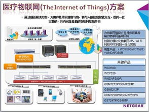 浙江医疗物联网系统有哪些（全面解读浙江医疗物联网系统的应用）