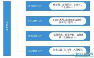 珠海物联网系统工厂排名（珠海物联网系统工厂大揭秘）