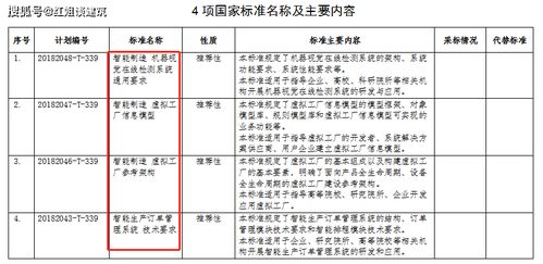 物联网系统国家标准汇总及解读,物联网系统国家标准一览