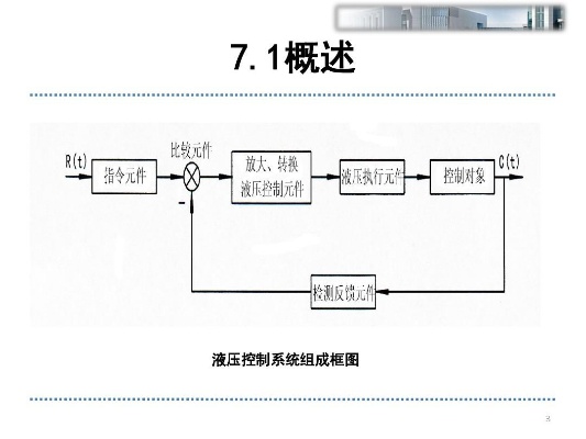 物联网液压控制系统应用案例及技术原理介绍