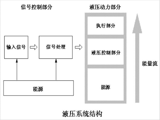 物联网液压控制系统应用案例及技术原理介绍