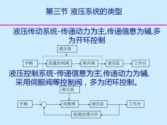 物联网液压控制系统应用案例及技术原理介绍