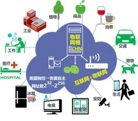 物联网系统应用范围包括哪些（探索物联网技术的广泛应用领域）