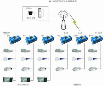 陕西物联网灯控系统有哪些（智能灯控系统详解）