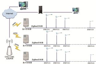 陕西物联网灯控系统有哪些（智能灯控系统详解）