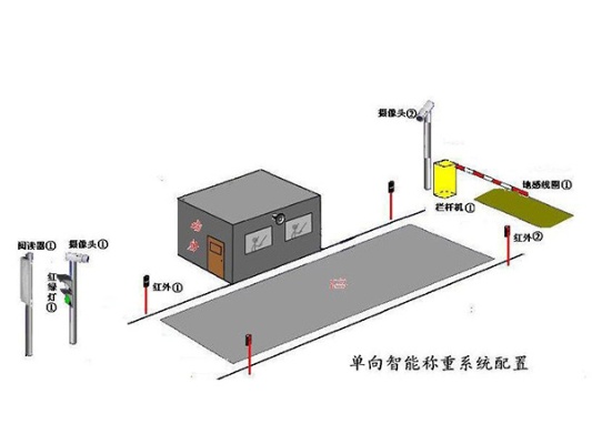 无人值守物联网系统有哪些功能,无人值守物联网系统案例分析