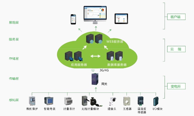 无人值守物联网系统有哪些功能,无人值守物联网系统案例分析