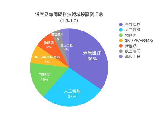 航空物联网系统分类及应用场景解析