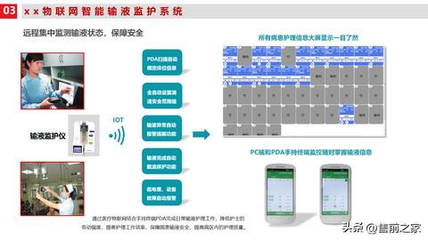 医疗物联网系统有哪些功能,医疗物联网系统实际应用案例