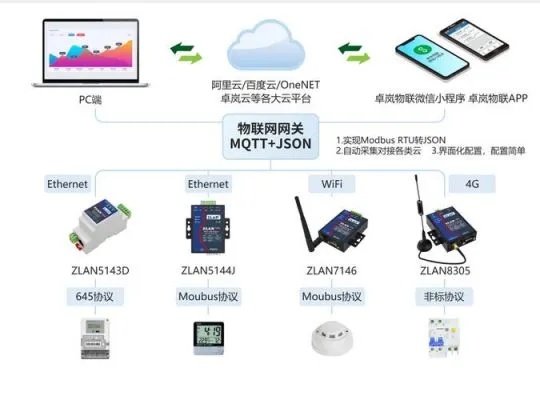 物联网结算系统应用案例解析,物联网结算系统具体功能介绍