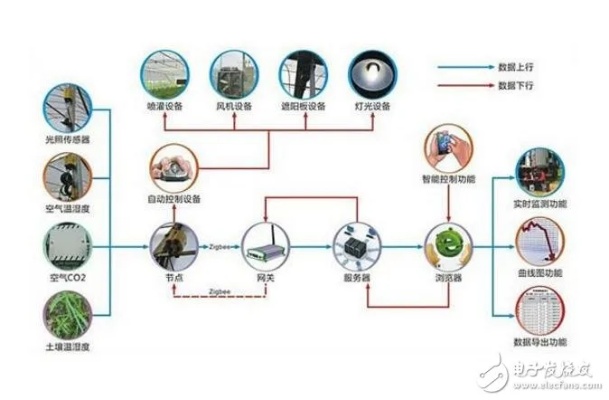 物联网植保系统功能介绍，物联网植保系统优势分析
