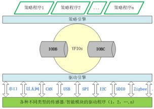 物联网项目管理系统有哪些功能,物联网项目管理系统选择指南