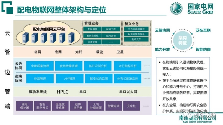 智能物联网配电系统有哪些（探讨智能物联网在配电领域的应用）