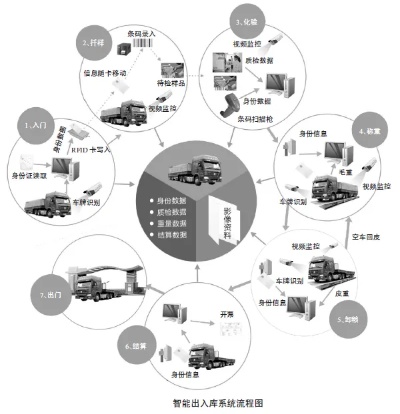 物联网称重系统方案有哪些（探究物联网称重技术的应用方案）